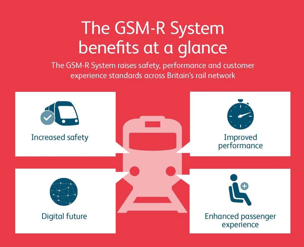 GSM-R系统一目了然地受益