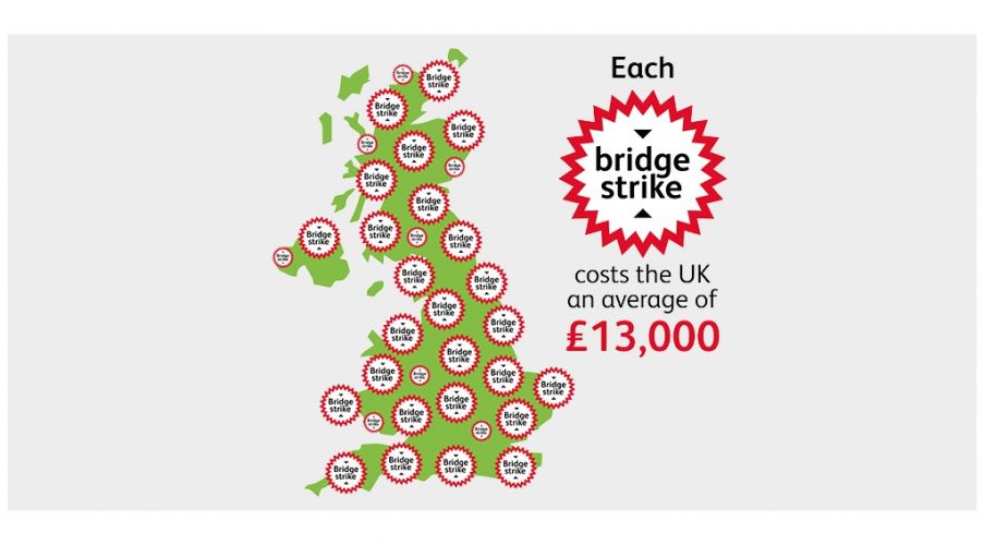 Each bridge strike cost the UK an average of £13,000